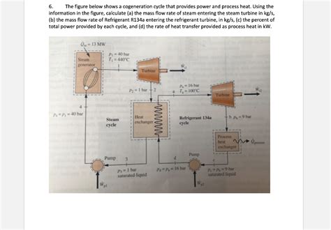 cogeneration heat rate calculation